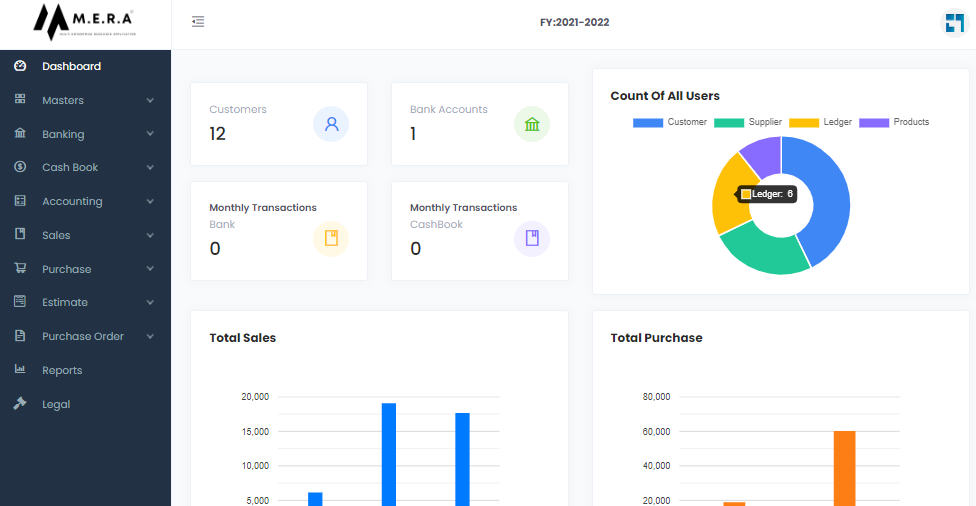 Connectia Mera Admin Dashboard Image